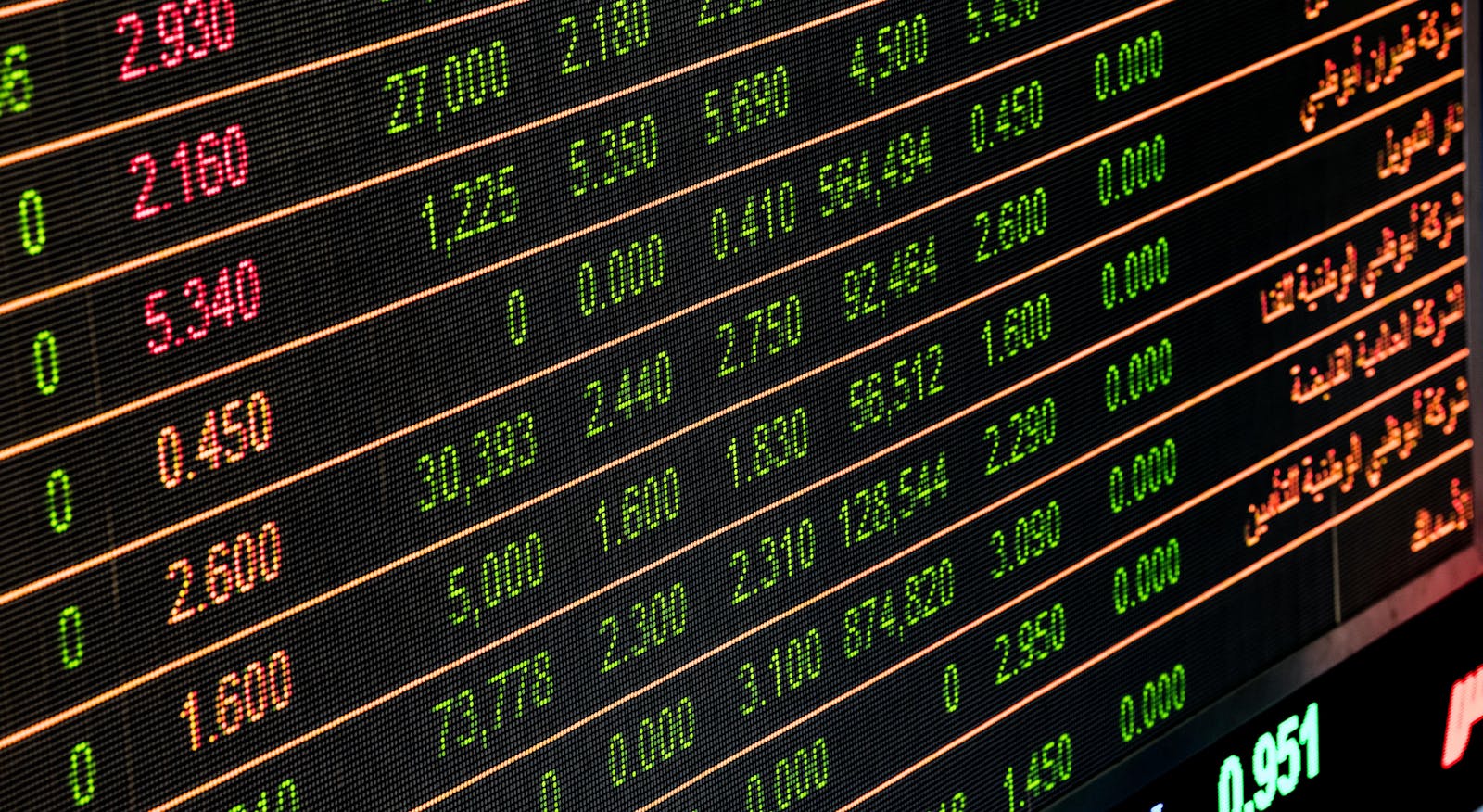 Channel ROI and attribution numbers on monitor